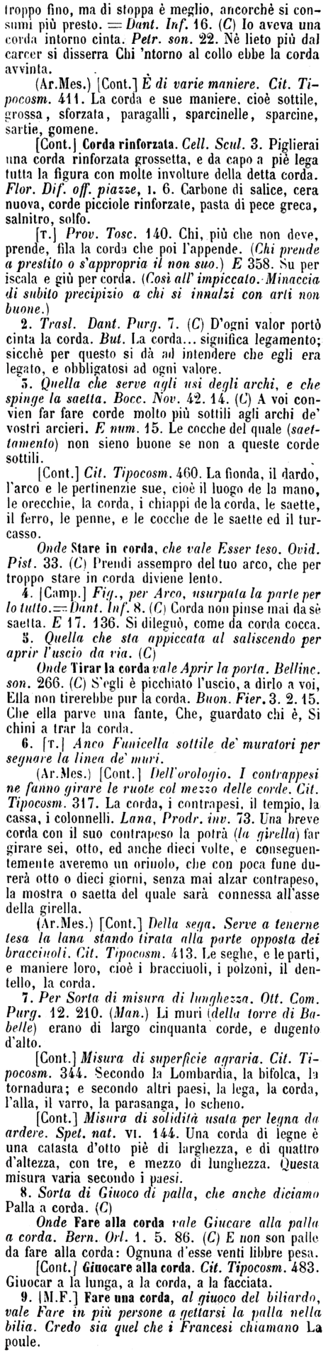 Dizionario: CORDA