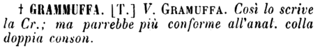 grammuffa